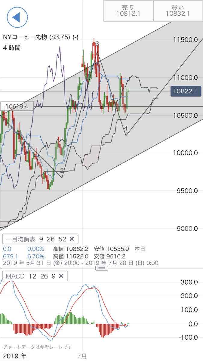 f:id:yurinagasi46:20190718085200p:plain