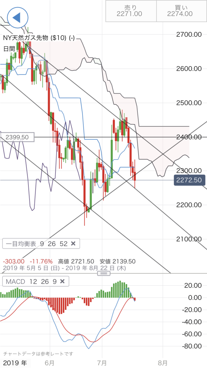 f:id:yurinagasi46:20190719080346p:plain