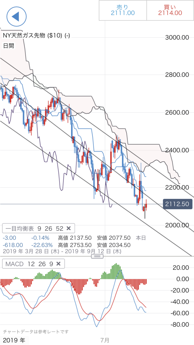 f:id:yurinagasi46:20190807084508p:plain f:id:yurinagasi46:20190807084508p:plain