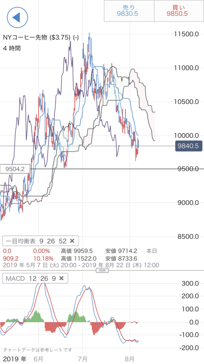 f:id:yurinagasi46:20190807084631p:plain f:id:yurinagasi46:20190807084631p:plain