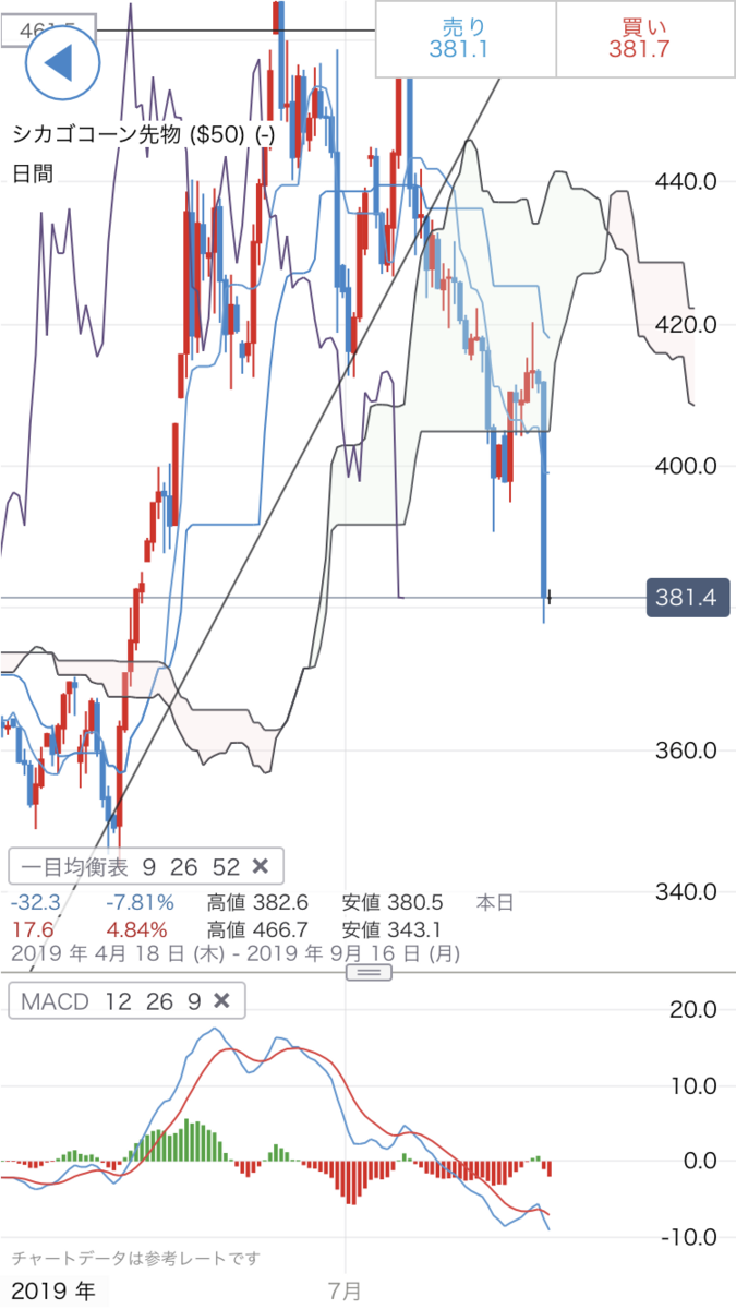 f:id:yurinagasi46:20190813154420p:plain f:id:yurinagasi46:20190813154420p:plain