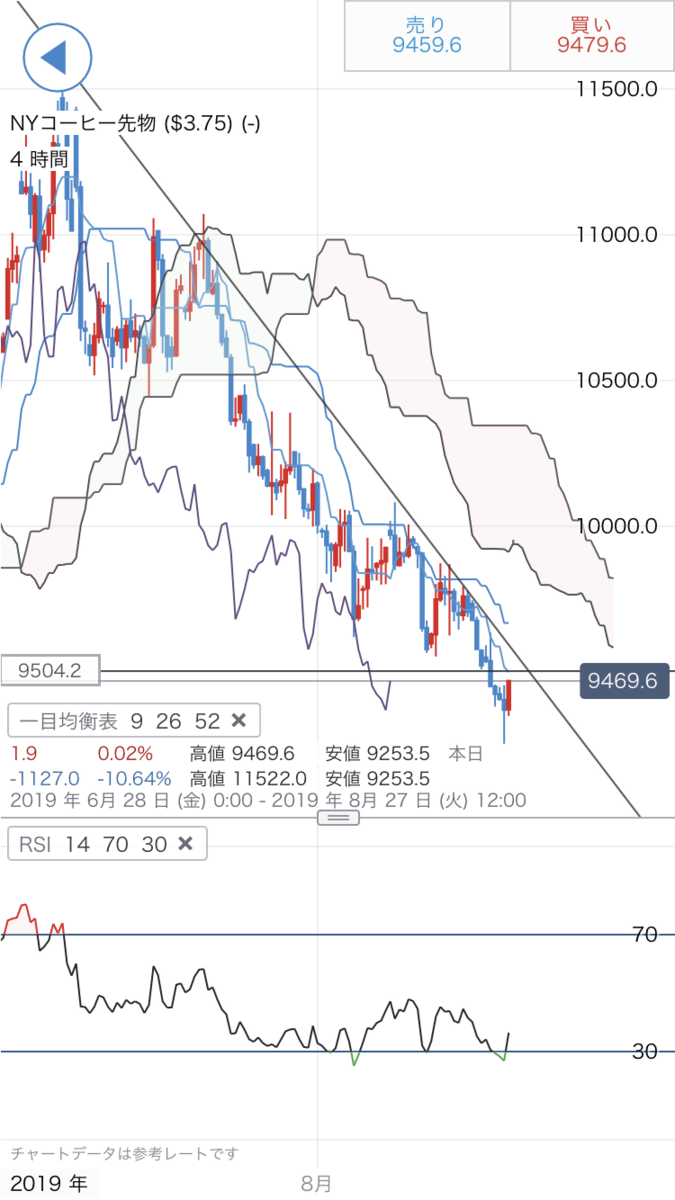 f:id:yurinagasi46:20190821084427p:plain f:id:yurinagasi46:20190821084427p:plain