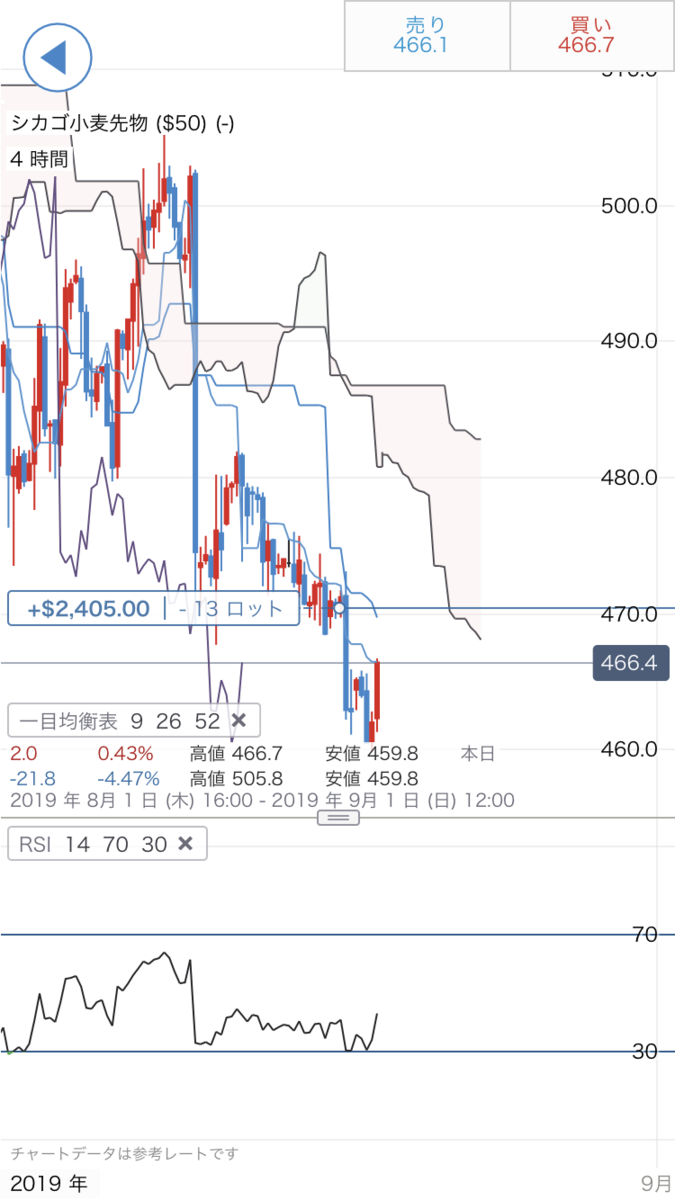 f:id:yurinagasi46:20190822083645p:plain f:id:yurinagasi46:20190822083645p:plain