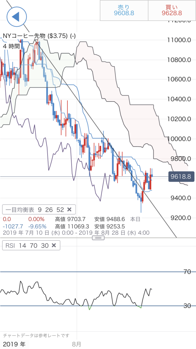 f:id:yurinagasi46:20190823083919p:plain f:id:yurinagasi46:20190823083919p:plain
