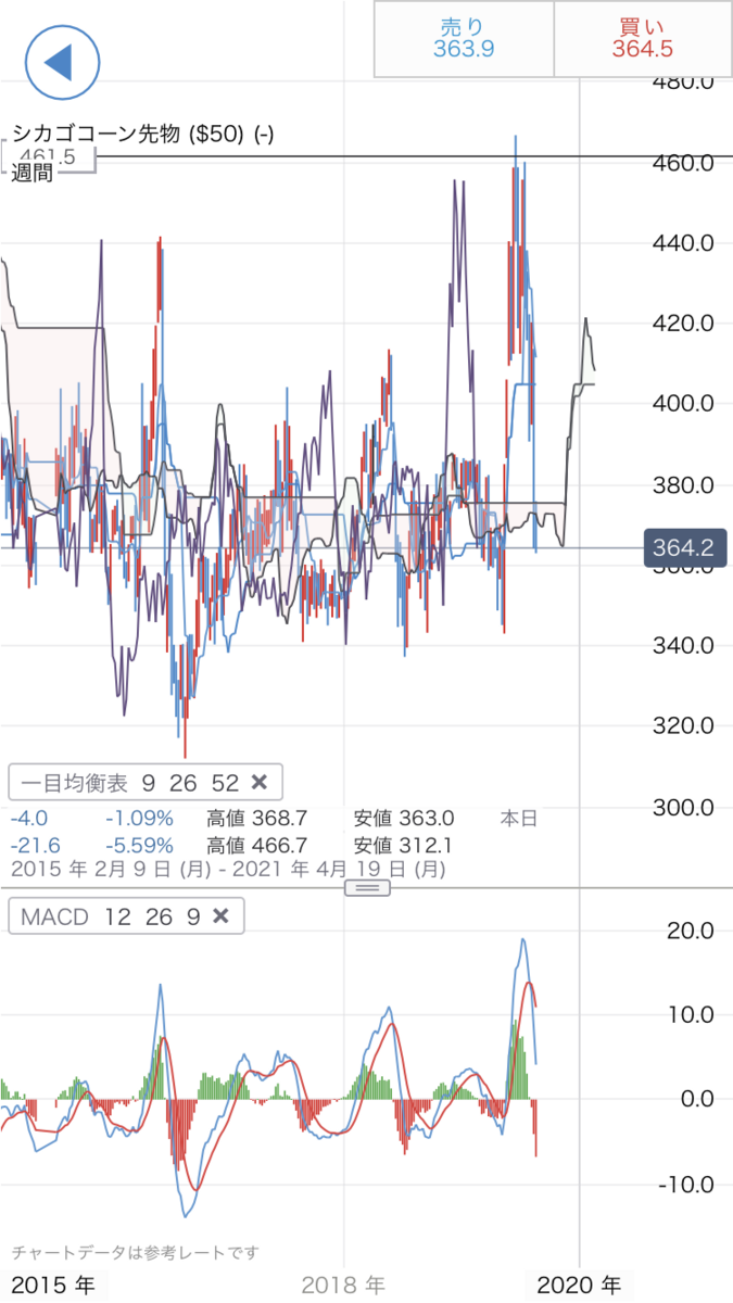 f:id:yurinagasi46:20190825193634p:plain f:id:yurinagasi46:20190825193634p:plain