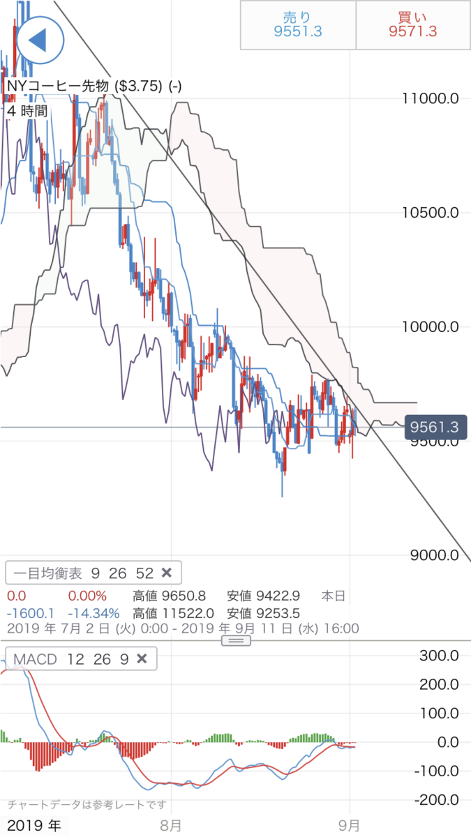f:id:yurinagasi46:20190904084106p:plain f:id:yurinagasi46:20190904084106p:plain