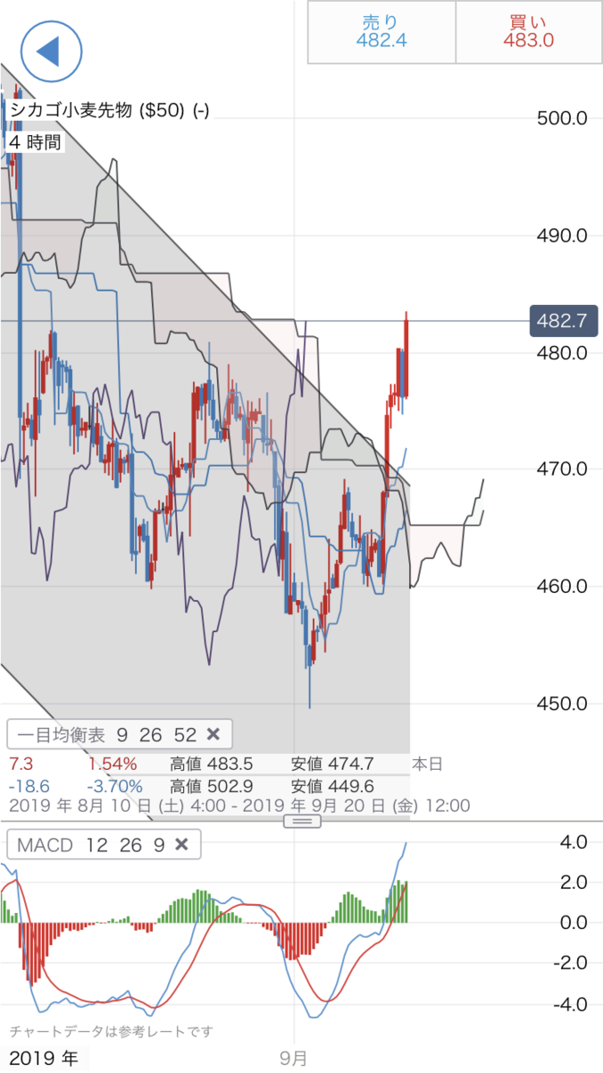 f:id:yurinagasi46:20190911084319p:plain f:id:yurinagasi46:20190911084319p:plain
