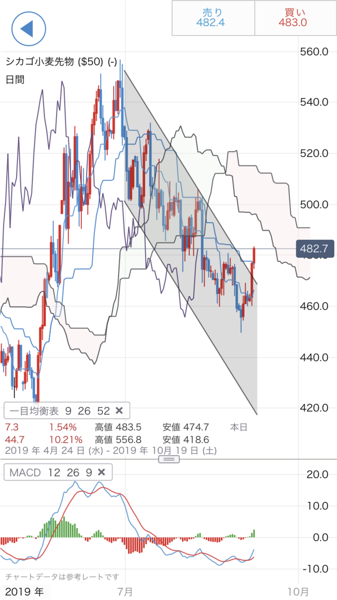 f:id:yurinagasi46:20190911084327p:plain f:id:yurinagasi46:20190911084327p:plain