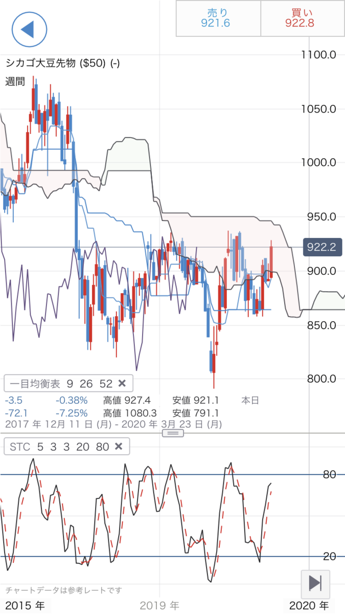 f:id:yurinagasi46:20191003083712p:plain f:id:yurinagasi46:20191003083712p:plain