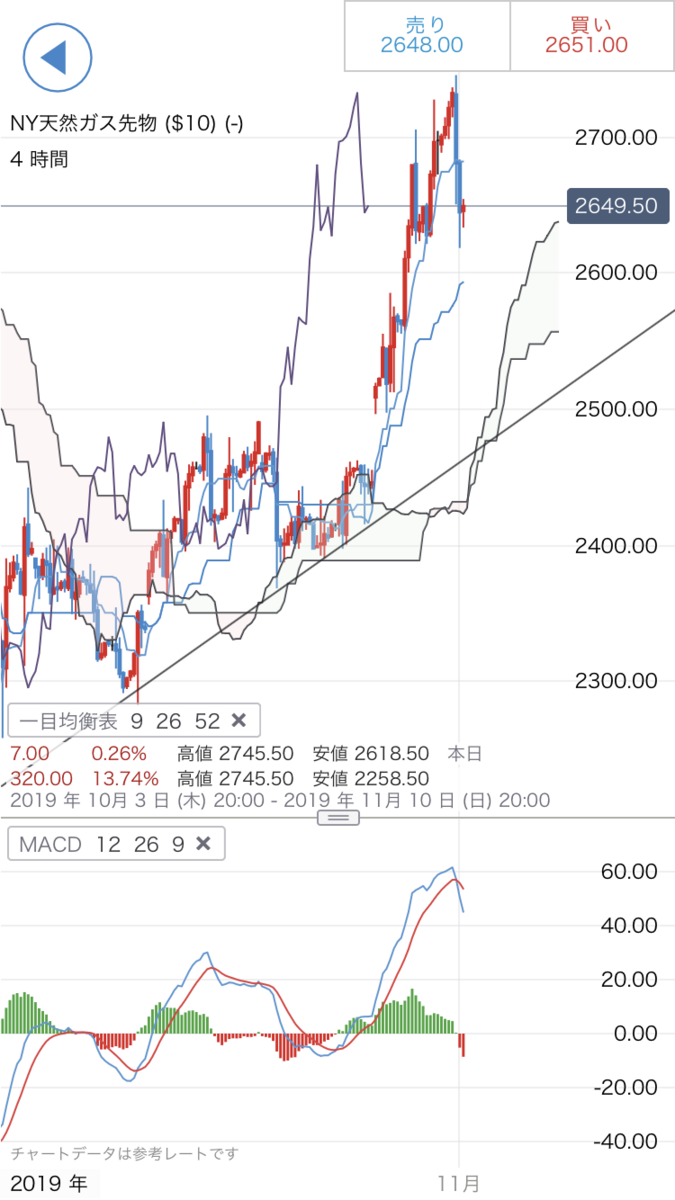 f:id:yurinagasi46:20191101083404p:plain f:id:yurinagasi46:20191101083404p:plain
