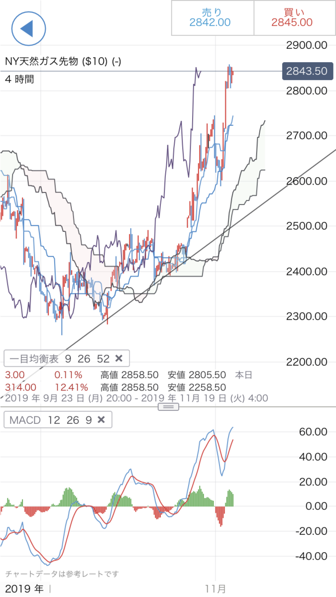 f:id:yurinagasi46:20191105084802p:plain f:id:yurinagasi46:20191105084802p:plain