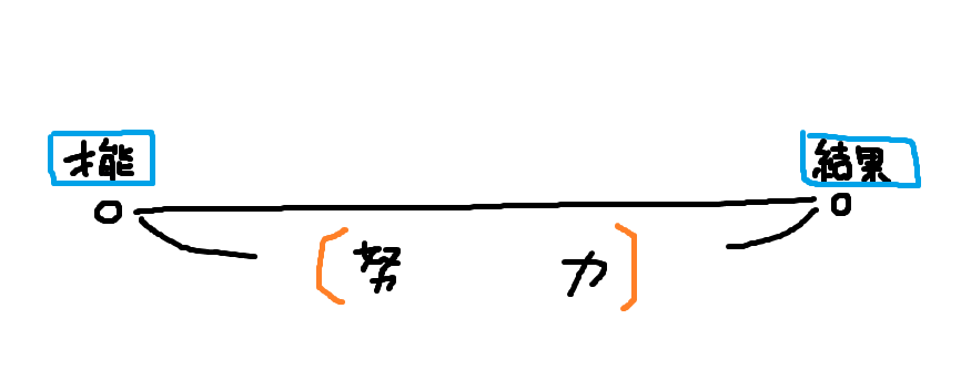 f:id:yurino_1920:20210210024748p:plain