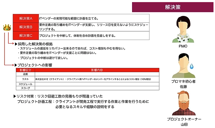 クライアントにitプロジェクト経験者がいない Pmなら成功するための体制を準備 Itプロジェクトのリスクの見える化