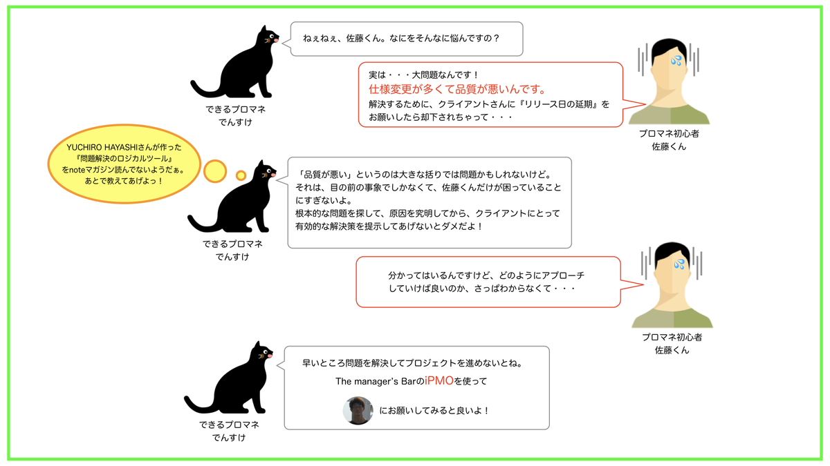 仕様変更 追加で頭を悩ますのはやめよう Pmのストレスをなくす方法を伝授 Itプロジェクトのリスクの見える化