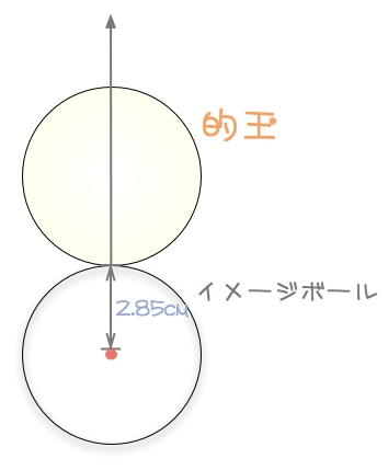 f:id:yuroyoro:20091010235647p:image