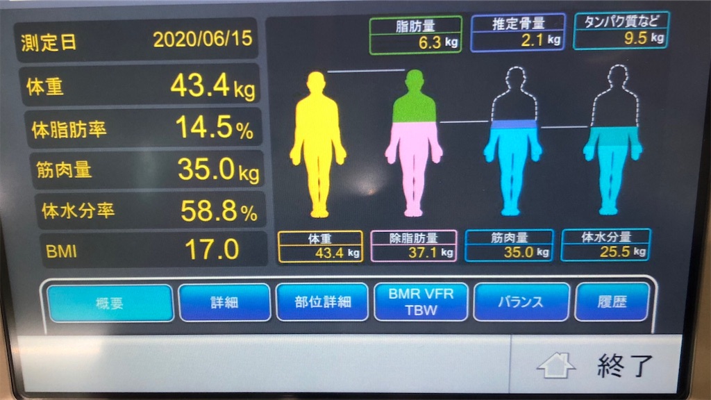 f:id:yuru-fit:20200617220407j:image f:id:yuru-fit:20200617220407j:image