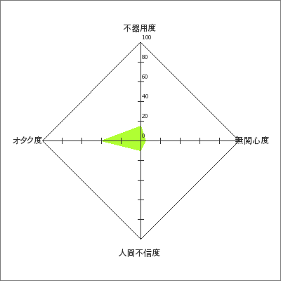 f:id:yuru-sawa:20090531223104p:image