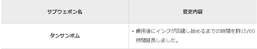 タンサンボム 使用後にインクが回復し始めるまでの時間を約15/60秒間延長しました。