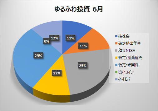 f:id:yurufuwalady:20210604231955p:plain