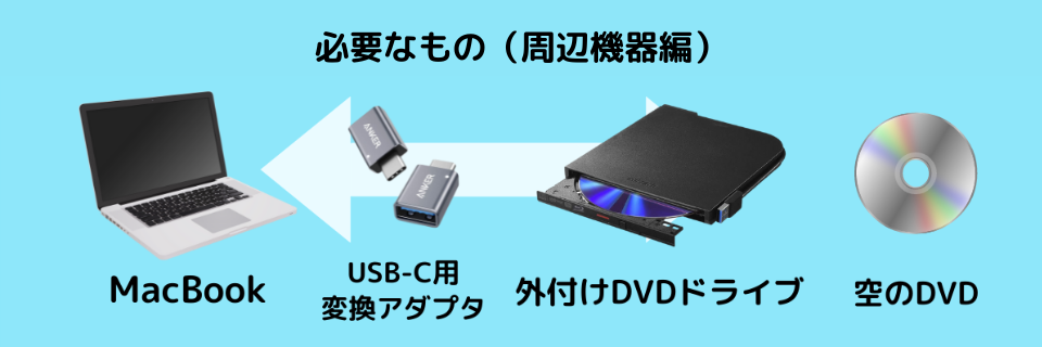 必要なもの（周辺機器編）