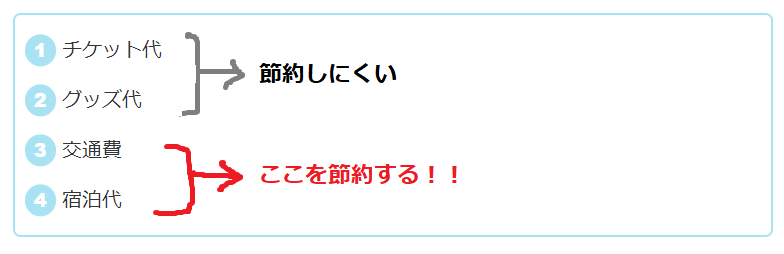 ライブ遠征で節約できるところ