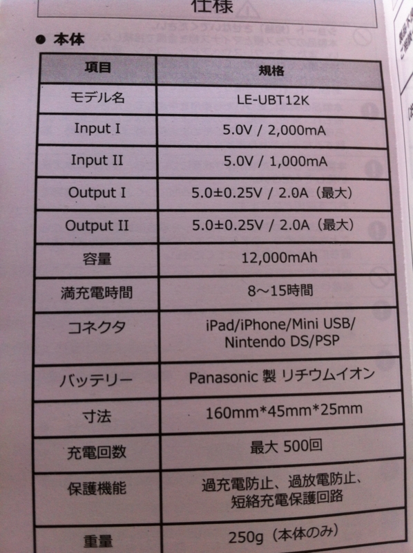 f:id:yuruihito:20120418113639j:image:w360