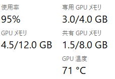 GPUの動作状況