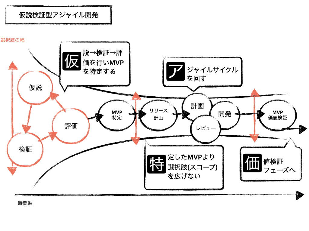 f:id:yurukaiha:20210213223932j:plain