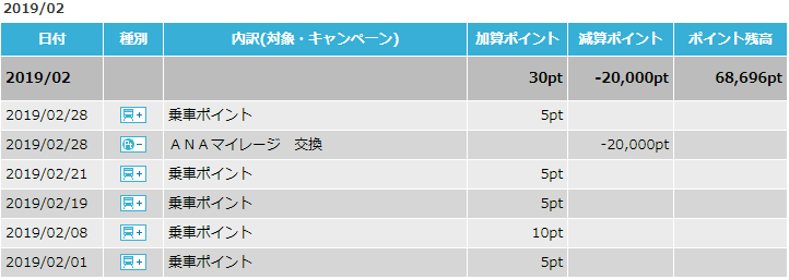f:id:yurukumile:20190719005023p:plain