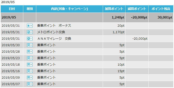 f:id:yurukumile:20190719011049p:plain
