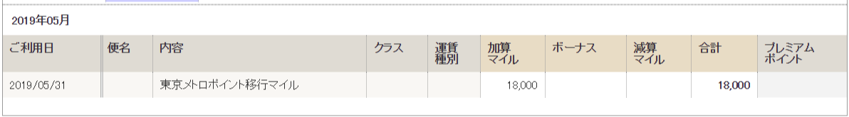 f:id:yurukumile:20190719011159p:plain