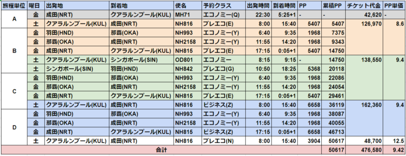 f:id:yurukumile:20200201181952p:plain