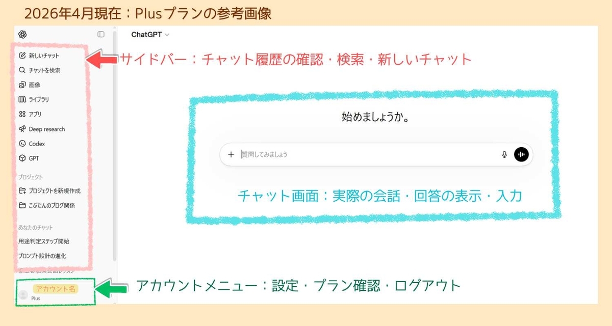 ChatGPT有料プラン（Plus）画面の全体像