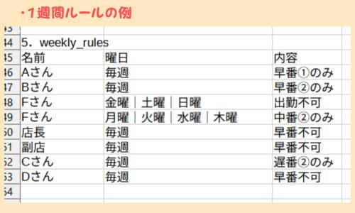 Excelで作る週ごとのルールの例のスクショ画像