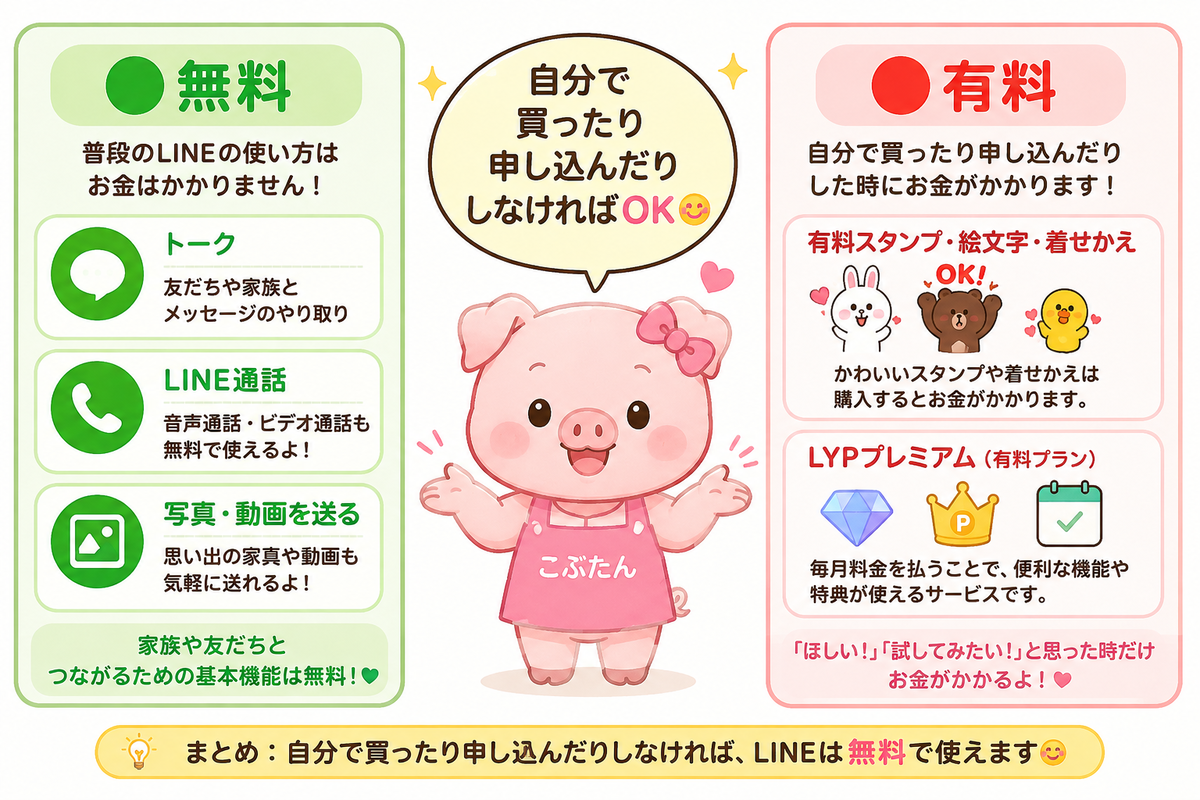 LINEの無料機能と有料サービスの違いを初心者向けに比較したイラスト