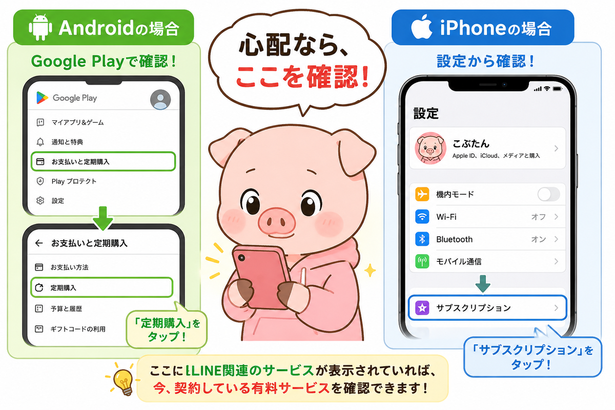 LINEの有料サービスをAndroidとiPhoneで確認する方法
