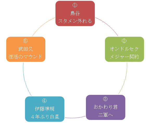 f:id:yurukuyaseru:20160731085036p:plain f:id:yurukuyaseru:20160731085036p:plain