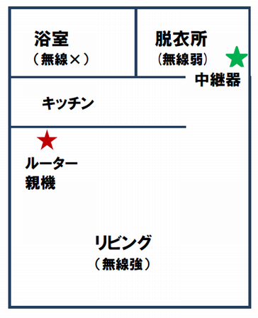 f:id:yururimaaruku:20161018232043p:plain f:id:yururimaaruku:20161018232043p:plain