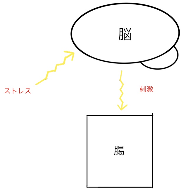 f:id:yururitoikiro:20200807060237j:plain f:id:yururitoikiro:20200807060237j:plain