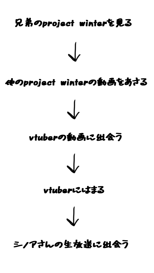 f:id:yururitoikiro:20200812174139p:plain f:id:yururitoikiro:20200812174139p:plain