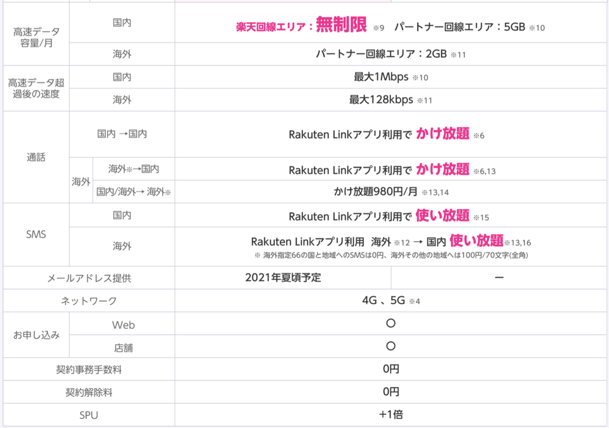 f:id:yurusetsu:20210130171459p:plain