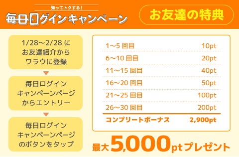 f:id:yurusetsu:20210205153120p:plain