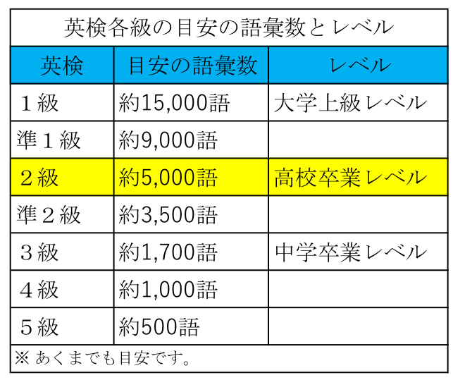 出るか 厳選 16の英単語 英検2級編 過去問が示す 英検2級レベルの最頻出英単語を絵を眺めて楽しくイメージ Bossの英語旅 出るか 厳選 16の英単語 英検2級編 過去問が示す 英検2級レベルの最頻出英単語を絵を眺めて楽しくイメージ Bossの英語旅