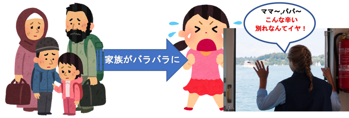 f:id:yurute:20200225150309p:plain f:id:yurute:20200225150309p:plain