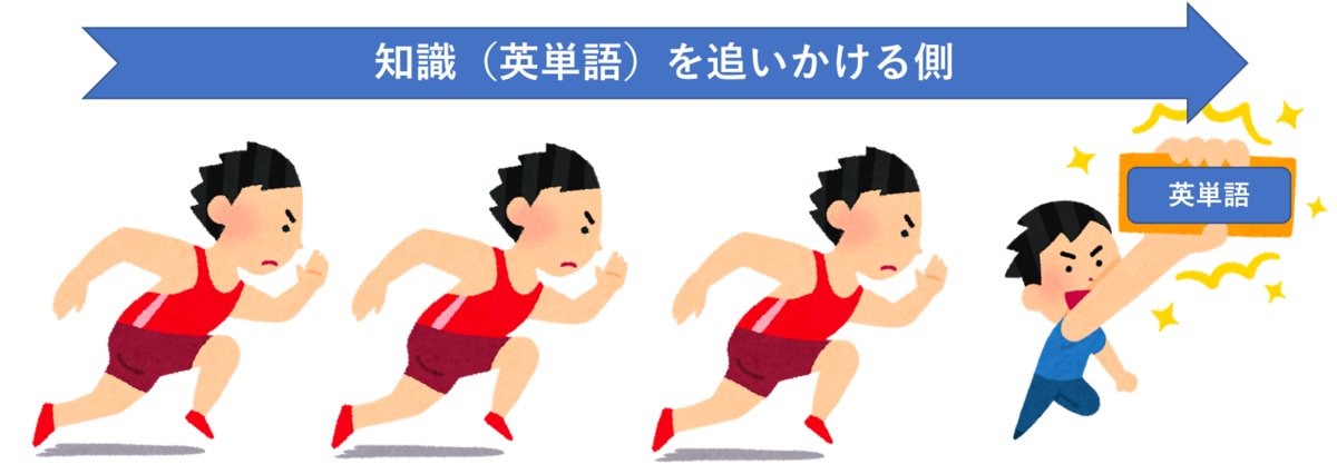 知りたい 欲を叶える 覚えやすい英単語の見つけ方 カタカナ英語 クラスター Bossの英語旅