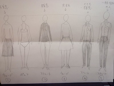 自分の体形を絵にしてみました 楽しくなるために色々やってみるブログ