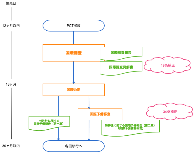 Pct school in new york