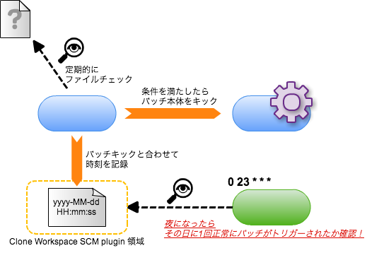 f:id:yusaku-hatanaka:20160113004730j:image:w519 f:id:yusaku-hatanaka:20160113004730j:image:w519