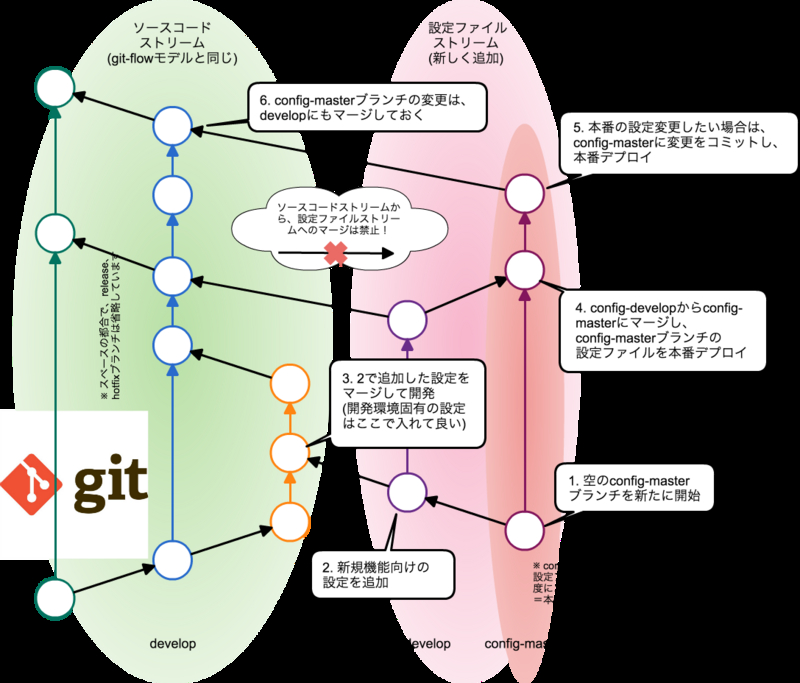 f:id:yusaku-hatanaka:20160113005204j:image:w960 f:id:yusaku-hatanaka:20160113005204j:image:w960
