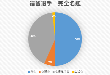 珍しいことが重なって動揺を禁じ得ない件 紫陽花の咲く頃